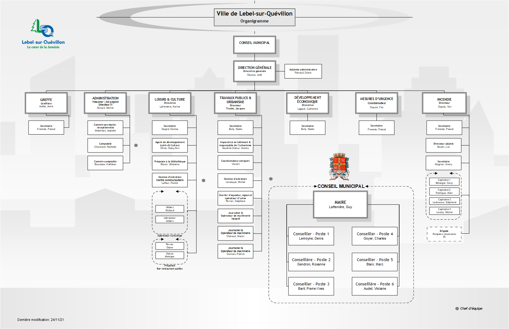 Organigramme de la ville Ville de LebelsurQuévillon