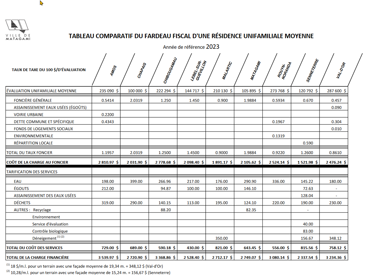 2023 - Tableau comparatif (1252x953)