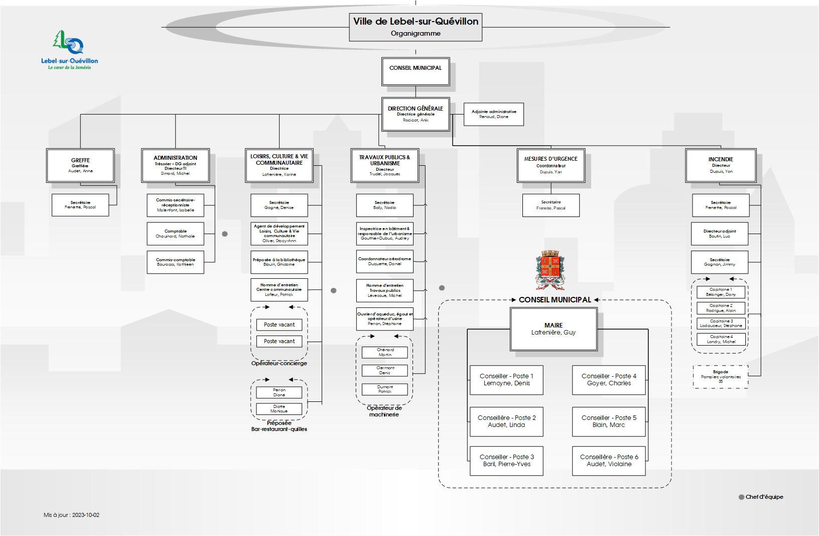 Organigramme - Ville de Lebel-sur-Quévillon (1632x1067)