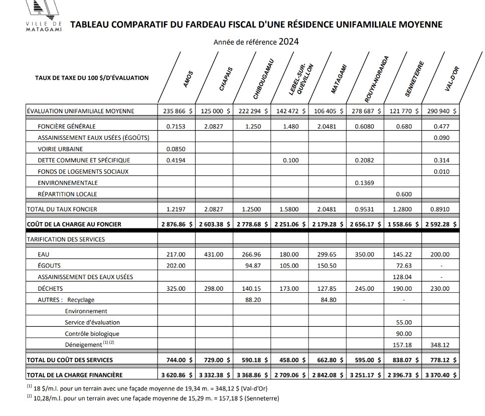 2023 - Tableau comparatif (1252x953)