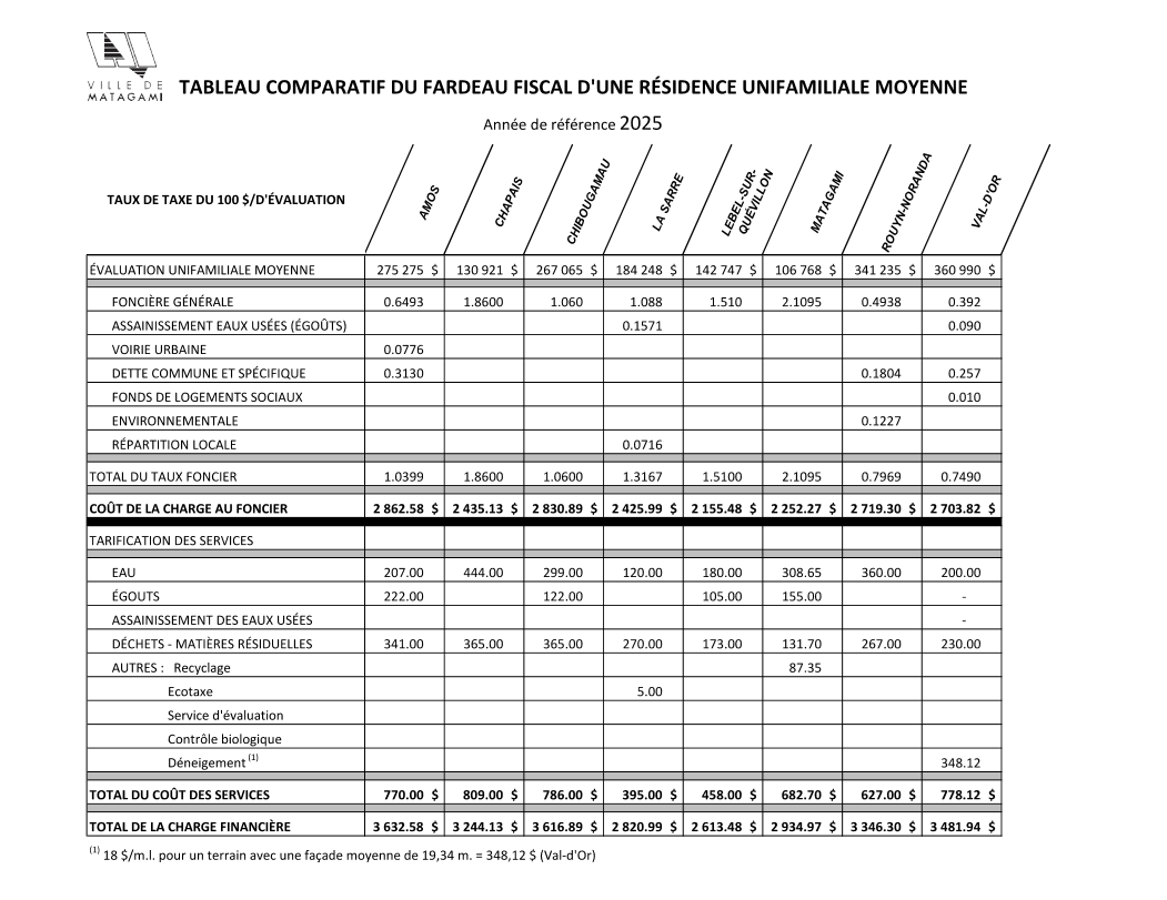 2025 - Tableau comparatif (1252x953)